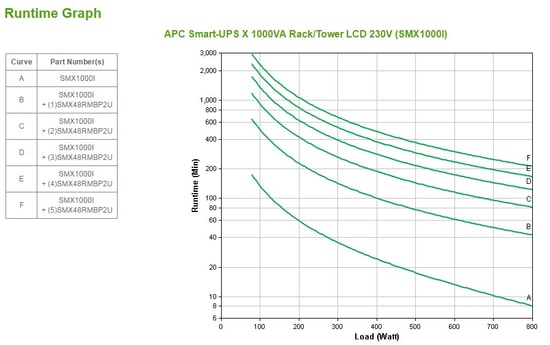APC SMX1000I Smart-UPS X 1000VA Rack-Tower LCD 230V Kesintisiz Güç Kaynağı UPS - 800 W, 2U, 8 AC Çıkış, Sinüs Dalga