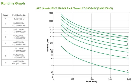 APC SMX2200HV Smart-UPS X 2200VA Kule/Rack LCD UPS - Online, 1980 W, 4U, 200-240V, Sinüs Dalga, 702 VAh, 10 AC Çıkış