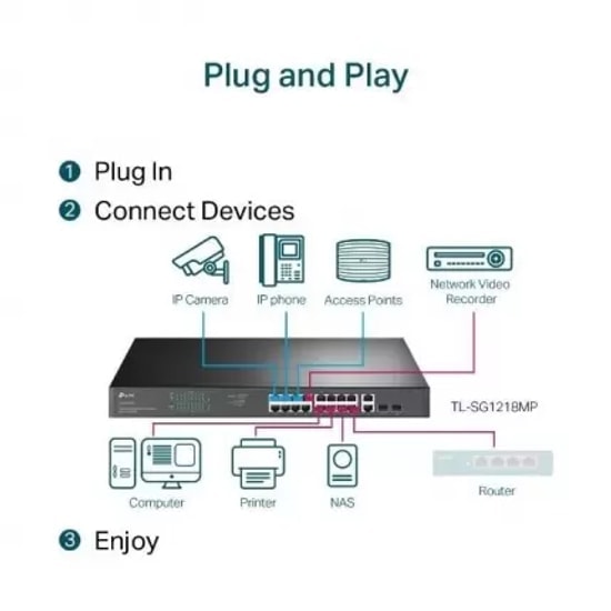 TP-Link TL-SG1218MP 16 Port Gigabit PoE Switch - 2x SFP Uplink, 250W Güç Bütçesi, 250 Metre Menzil, Rackmount