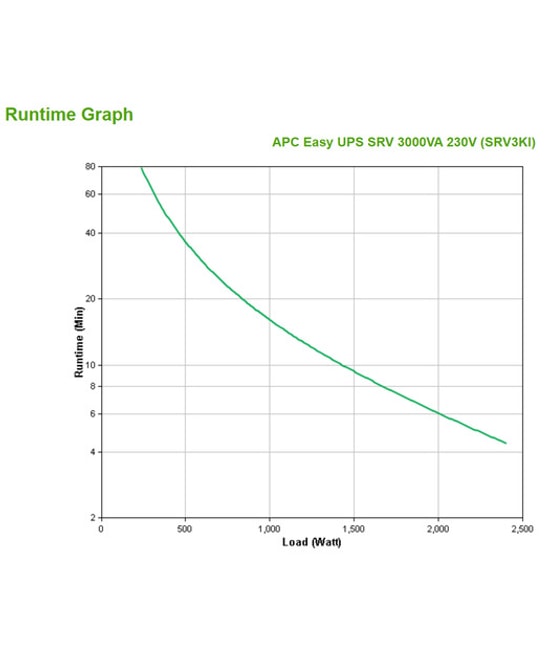 APC Easy UPS SRV3KI 3000VA 230V: Online, Çift Çevrim, Saf Sinüs, Tower Kesintisiz Güç Kaynağı