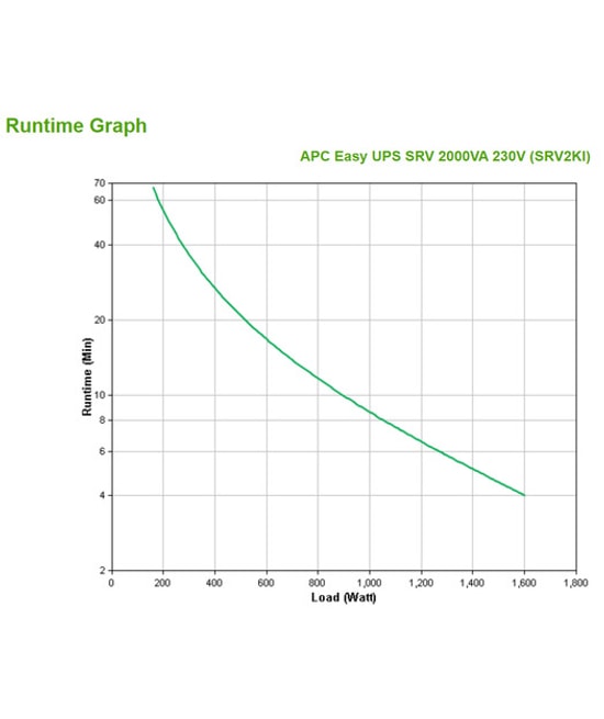 APC Easy UPS SRV 2000VA SRV2KI: 230V Online Çift Çevrim Dikey Kesintisiz Güç Kaynağı (Sinüs)