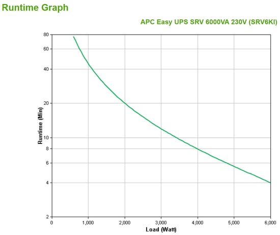 Apc SRV6KI Easy Ups Srv 6000va 230v Güç Kaynağı