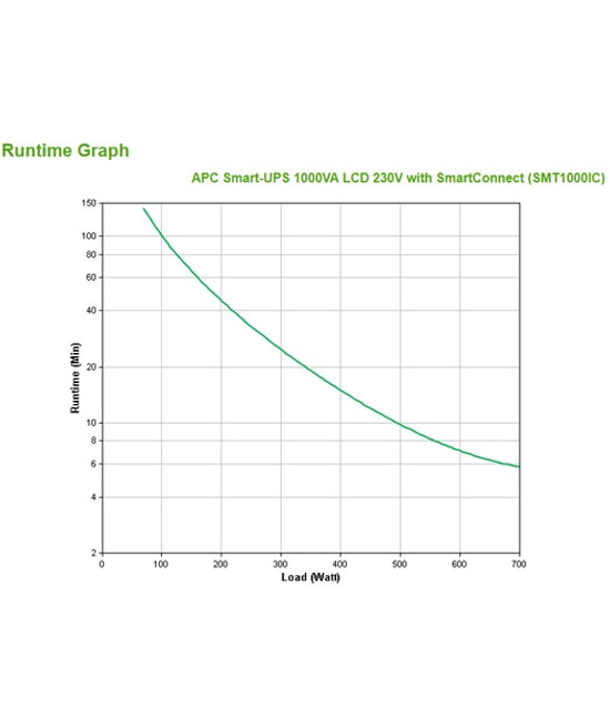 Apc Smart-Ups 1000va Lcd 230v With Smartconnect Güç Kaynağı