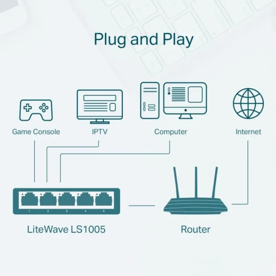 TP-Link LS1005 LiteWave 5 Port 10/100 Mbps Plastik Kasa Masaüstü Switch - Tak ve Çalıştır, Kompakt Tasarım, Fansız