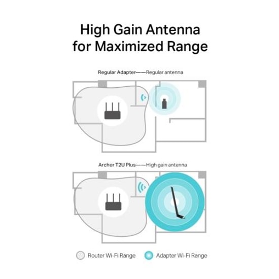 TP-LINK Archer T2U Plus AC600 Yüksek Kazançlı USB Wi-Fi Ağ Adaptörü - 5dBi Harici Anten, Dual Band, Wi-Fi 5 (802.11ac)
