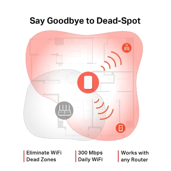 TP-Link Mercusys ME10 300Mbps WiFi Menzil Genişletici - 2.4GHz, WiFi 4, Dahili Anten, 1 Port 100Mbps, WPS, IGMP Desteği
