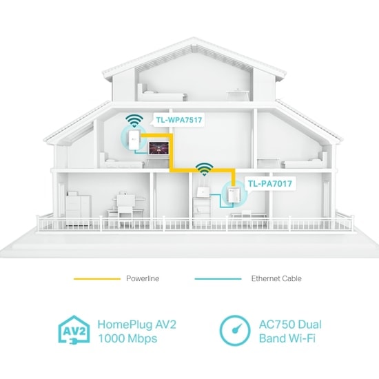 TP-Link TL-WPA7517 KIT AV1000 AC750 Mbps Wi-Fi Powerline Adaptör - Gigabit Ethernet, 300 Metre Menzil, Tak Çalıştır