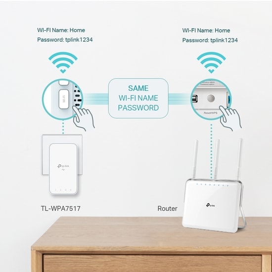 TP-Link TL-WPA7517 KIT AV1000 AC750 Mbps Wi-Fi Powerline Adaptör - Gigabit Ethernet, 300 Metre Menzil, Tak Çalıştır