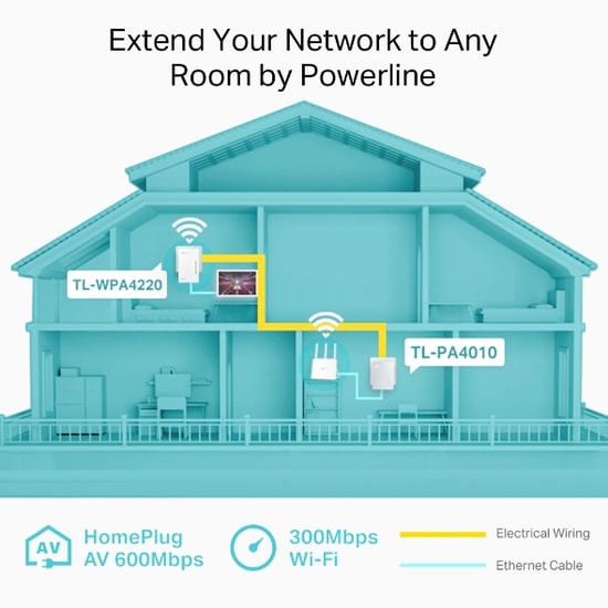 TP-Link TL-WPA4220KIT AV600 WiFi Powerline Adaptör Kiti - 600Mbps, 300M Menzil, 2xLAN Port, Wi-Fi Klonlama