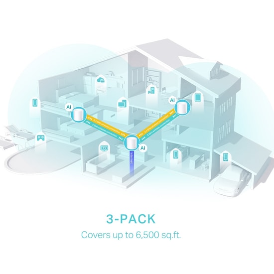 TP-Link Deco X50-3P AX3000 Mesh Wi-Fi Sistemi (Üçlü Paket) - 600m Kapsama, WiFi 6, 150+ Cihaz, AI Mesh, 2x Gigabit LAN