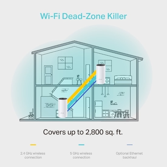 Tp-Link Deco M4-2P AC1200 Mesh Wi-Fi Sistemi - 1200Mbps, Çift Bant, 260m Kapsama, 1 Gbit Port, Dahili Anten