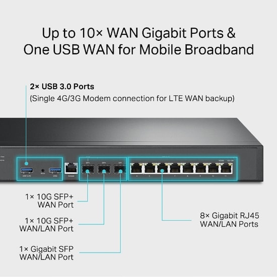 Tp-Link Omada ER8411 1x10g Sfp+Wan 1x10g Sfp+Wan/Lan 1xgigabit Sfp Wan/Lan 8xgigabit Rj45 2xusb3.0 Vpn Router Switch