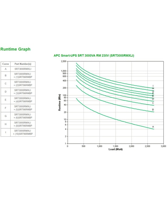 Apc SRT3000RMXLI Smart-Ups Srt 3000va 230v Kesintisiz Güç Kaynağı Ups
