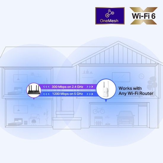 TP-Link RE505X AX1500 WiFi 6 Menzil Genişletici - 1200Mbps Dual Band, 2 Anten, Gigabit Port, WPA2-PSK, OneMesh Desteği