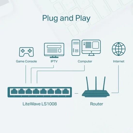 TP-Link LS1008 8 Port 10/100Mbps Yönetilemeyen Masaüstü Switch - Tak ve Çalıştır Özelliği, Sessiz, Enerji Tasarruflu
