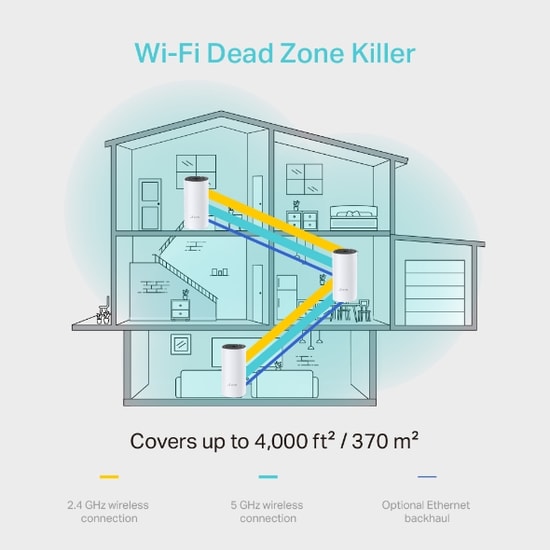 TP-Link Deco M4-3P AC1200 Mesh Üçlü Paket Wi-Fi Sistemi - 1200Mbps, Çift Bant, 100+ Cihaz, WAN, 1Gbit Port, 370m Kapsama