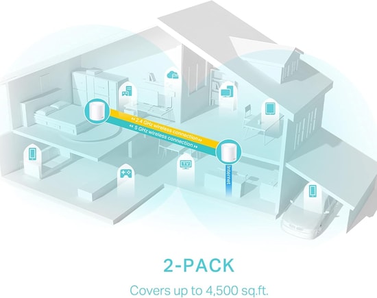 TP-Link Deco X50-2P AX3000 Mesh Wi-Fi Sistemi (İkili Paket) - 460m Kapsama, WiFi 6, 150+ Cihaz, AI Mesh, 2x Gigabit LAN