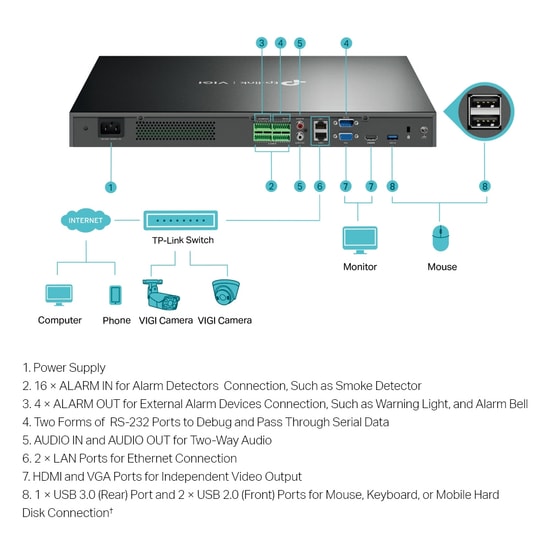 TP-LINK VIGI NVR4032H 5MP 32 Kanal 4K NVR Kayıt Cihazı - H.265+, 320 Mbps, 2 USB, 4 SATA, ONVIF Destekli