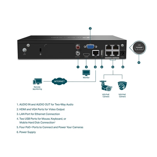 Tp-Link Vigi Nvr1004h-4p 5mp 2 Usb 80 Mbps 4 Channel Sata Interface Network Video Recorder
