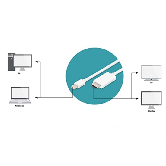 Hadron HDX7759 Mini DisplayPort (Thunderbolt) - HDMI Kablo 1.5 Metre - Yüksek Çözünürlüklü Görüntü Aktarımı