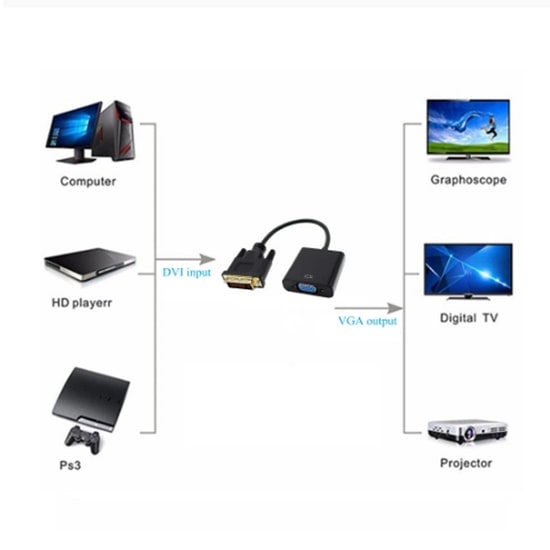 Hadron HDX7781 DVI-D 24+1 to VGA Dönüştürücü - Siyah, Yüksek Çözünürlüklü Görüntü Adaptörü, 1080p, 20 Cm Kablo
