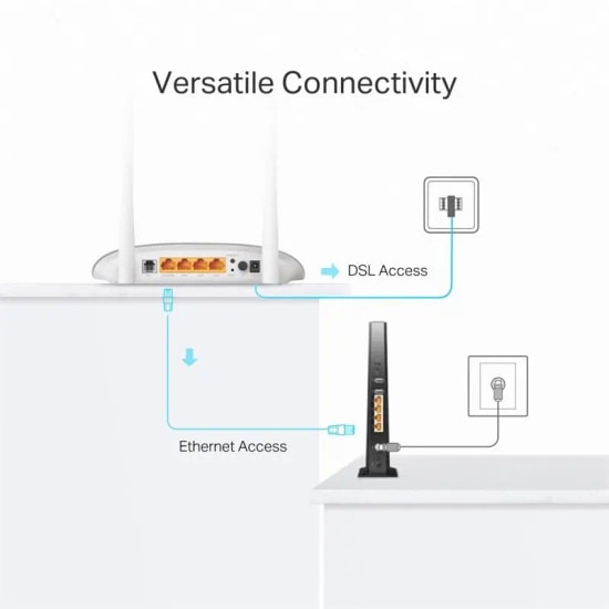 TP-Link TD-W9950 VDSL/ADSL Modem Router - 300 Mbps Wi-Fi 4, 4 100Mbs Port, 2 Anten, Ebeveyn Kontrolü, Gerilim Koruması