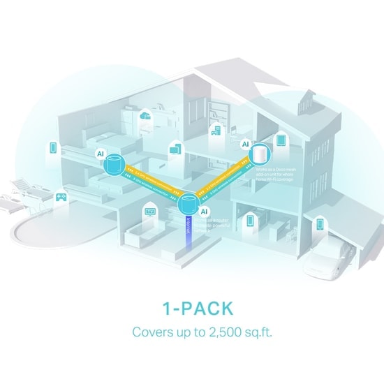 TP-Link Deco X50-1P AX3000 Mesh Wi-Fi 6 Sistemi - 150+ Cihaz, 230m2 Kapsama, 2x Gigabit Port, Fiber Uyumlu Router