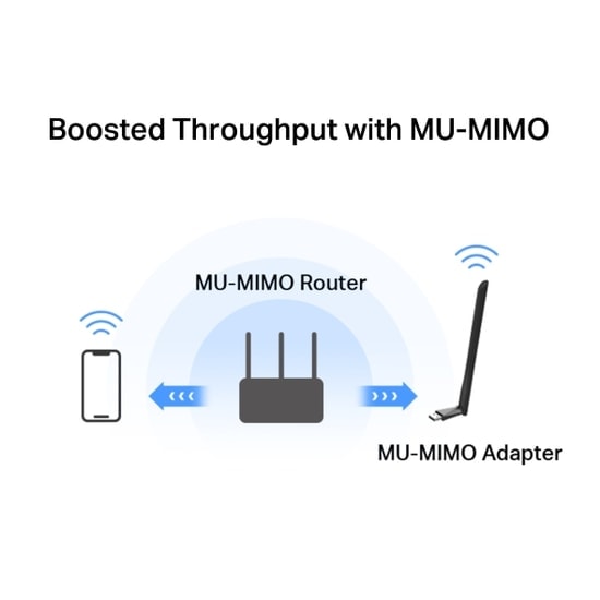 TP-Link Mercusys MA30H AC1300 Dual Band USB Wi-Fi Adaptör - 1300Mbps Hız, Yüksek Kazançlı Harici Anten, MU-MIMO