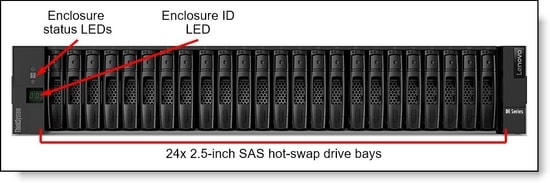 Lenovo ThinkSystem DE2000H 7Y71A00QWW Hybrid Storage Array - 2U24 Rack Tipi SAN Depolama Ünitesi, FC + iSCSI Bağlantı