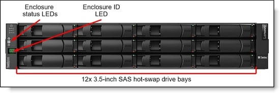 Lenovo ThinkSystem DE2000H 7Y71A00QWW Hybrid Storage Array - 2U24 Rack Tipi SAN Depolama Ünitesi, FC + iSCSI Bağlantı