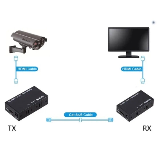 Sensei HD-60 60 Metre 1080P HDMI Extender - CAT5/CAT6 Destekli Yüksek Performanslı Görüntü Aktarım Uzatıcı Çözümü