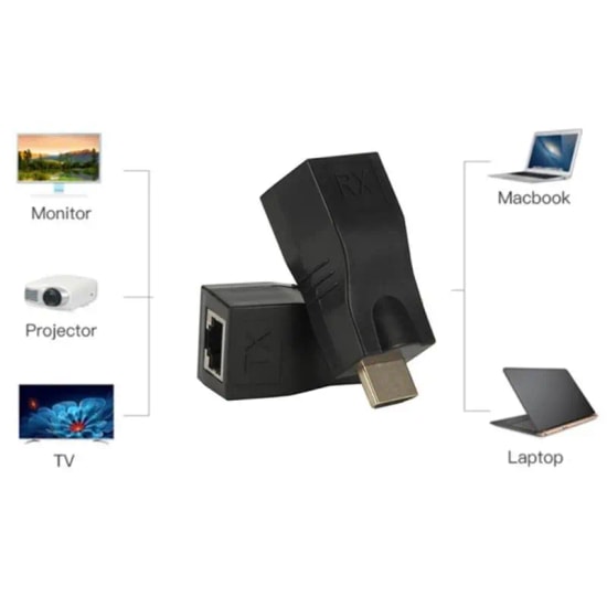 Sensei HD-30 Mavi HDMI to Ethernet Extender Dönüştürücü - 30 Metre CAT6 Uzatma, 1080p İkili Adaptör