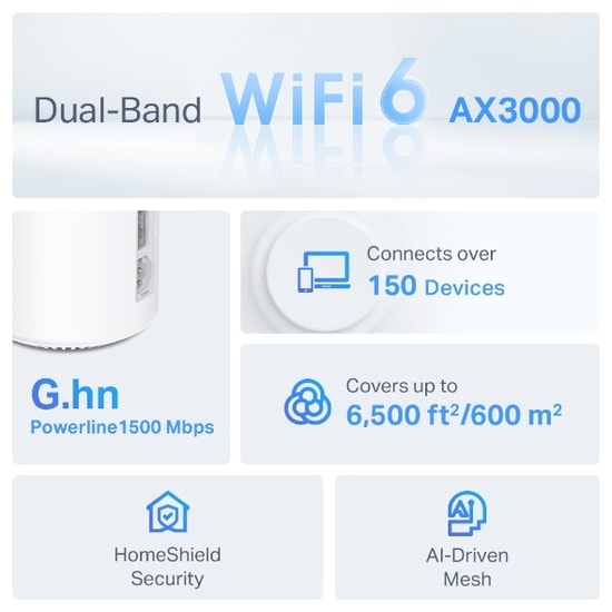 TP-Link Deco PX50 (2-Paket) AX3000 Mesh Wi-Fi 6 Sistemi (DECO-PX50-2P) - Powerline, 420m2 Kapsama, 150 Cihaz, Gigabit