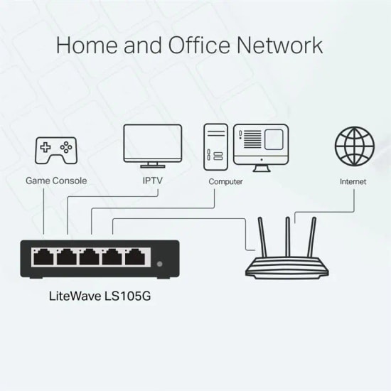 TP-Link LS105G 5 Port Gigabit Metal Kasa Switch - 10/100/1000 Mbps, Yönetilemez Masaüstü Ağ Anahtarı