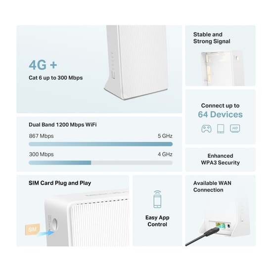 TP-Link Mercusys MB230-4G AC1200 4G+ LTE Modem Router - Cat6, SIM Kart Girişli, Dual-Band WiFi, 2 Ethernet Portu