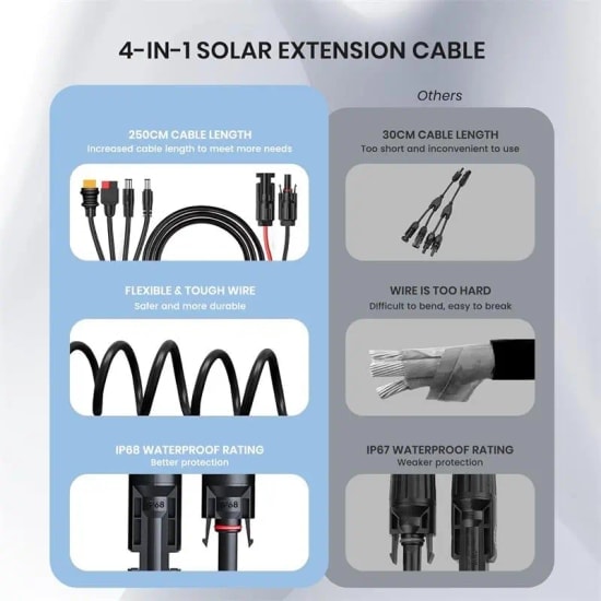 Flexsolar 4 In 1 Cable Anderson Adaptör - Güneş Enerjisi İstasyonu ve Güneş Paneli İçin Dönüştürücü Kablo Seti