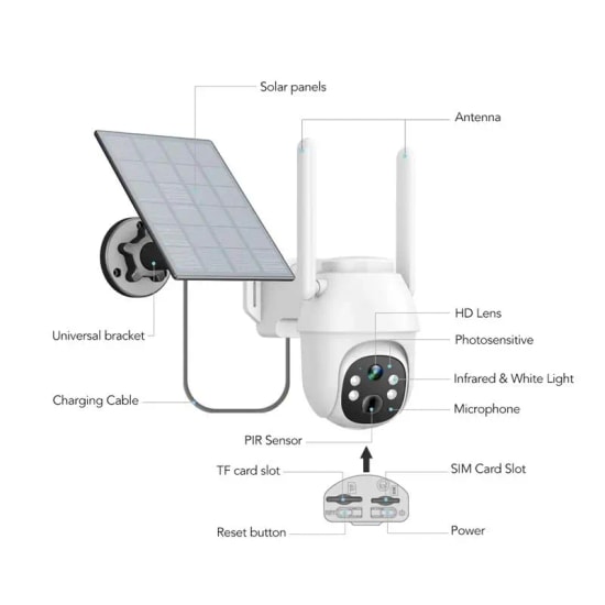 Uranium ANP-PT3215B4G-SOLAR PANEL 3mp 3.6mm Lens 4G/LTE 15Metre IR Led/Renkli Solar Panel Beyaz Renk Ip Kamera