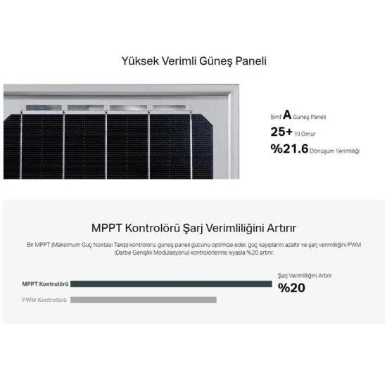 TP-Link VIGI SP6030 Akıllı Güneş Enerjisi Besleme Sistemi - 31.2Ah Batarya, 10.8V Çıkış, 60W Yüksek Verimli Solar Panel